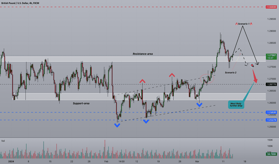 Strifor || GBPUSD-13/03/2024