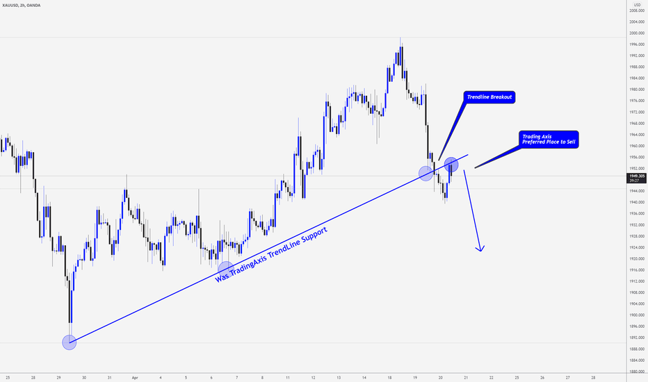 XAUUSD > Breakout and Continuation Down Is Expected!