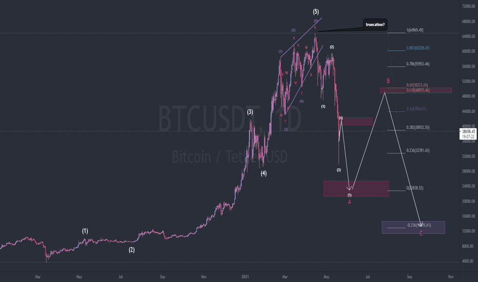 23k ----> 49k -----> 12k