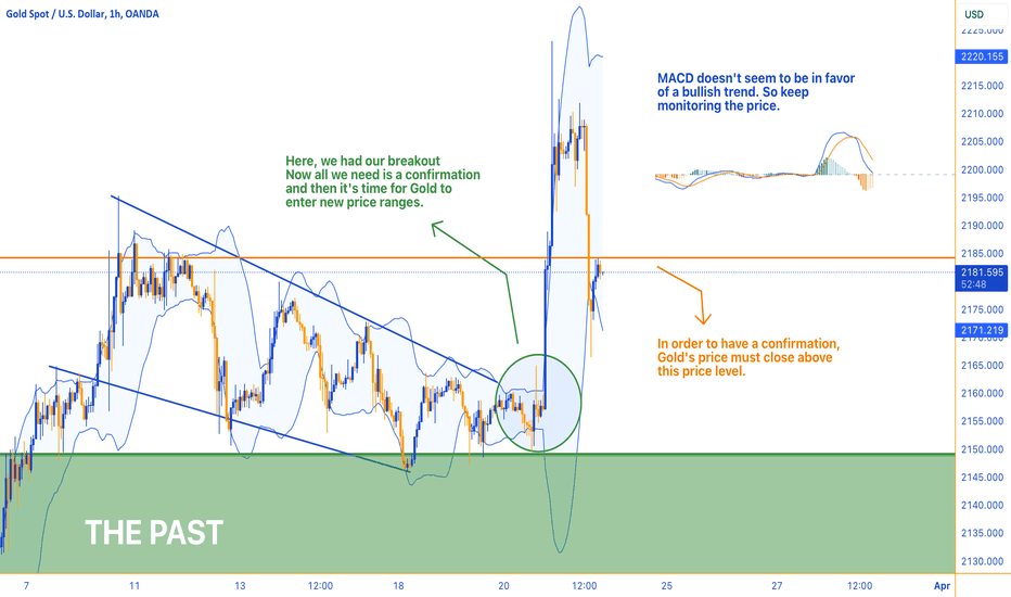 Gold: Will Bulls Secure the Lead?