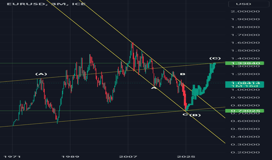 #eurusd short 14Nov23 #elliottwave #xauusd #btc wave c
