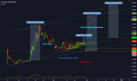 ETP Support after crash