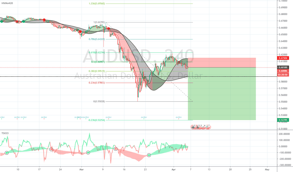 Australia re: Worldwide recession