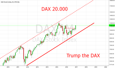 DAX 20.000, January: Signs of Market Capitulation
