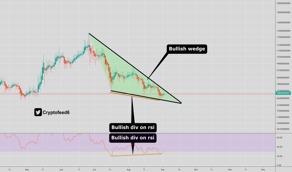Marketcap Excl. Bitcoin: Bullish wedge still in play