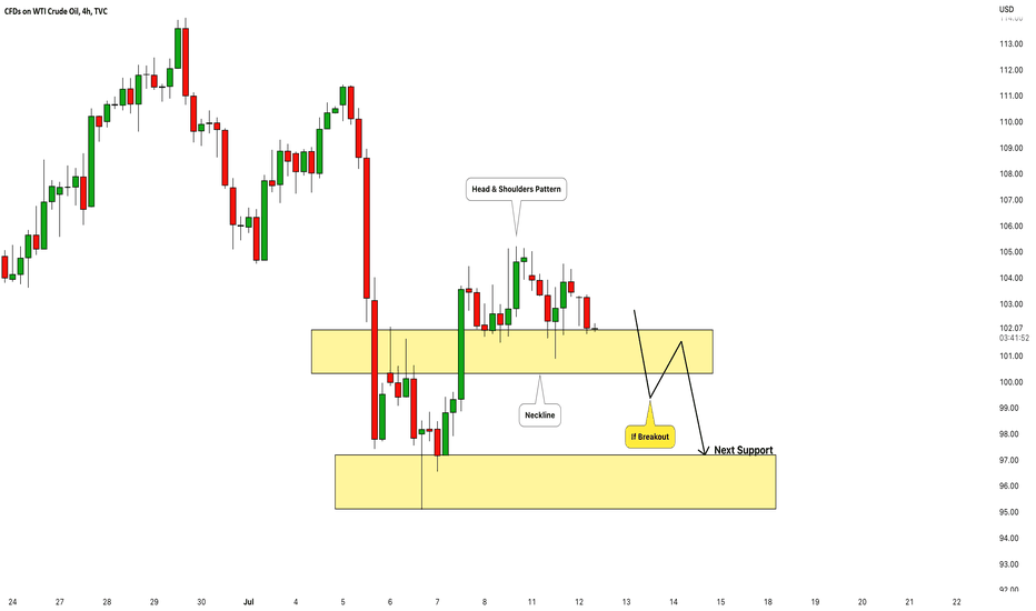CRUDE OIL (WTI) Important Update 🛢