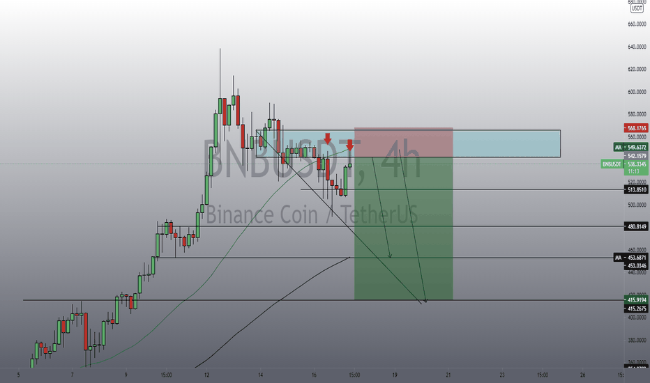 BNBUSDT short