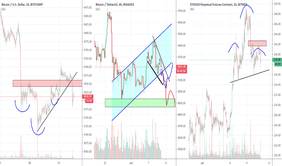 Bitcoin Fake or Real Bullish Wedge, Part 3
