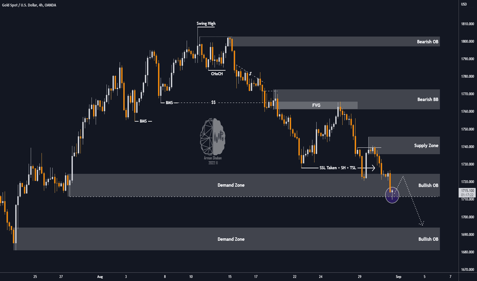 XAUUSD 4H TA : Another Short or ... ?