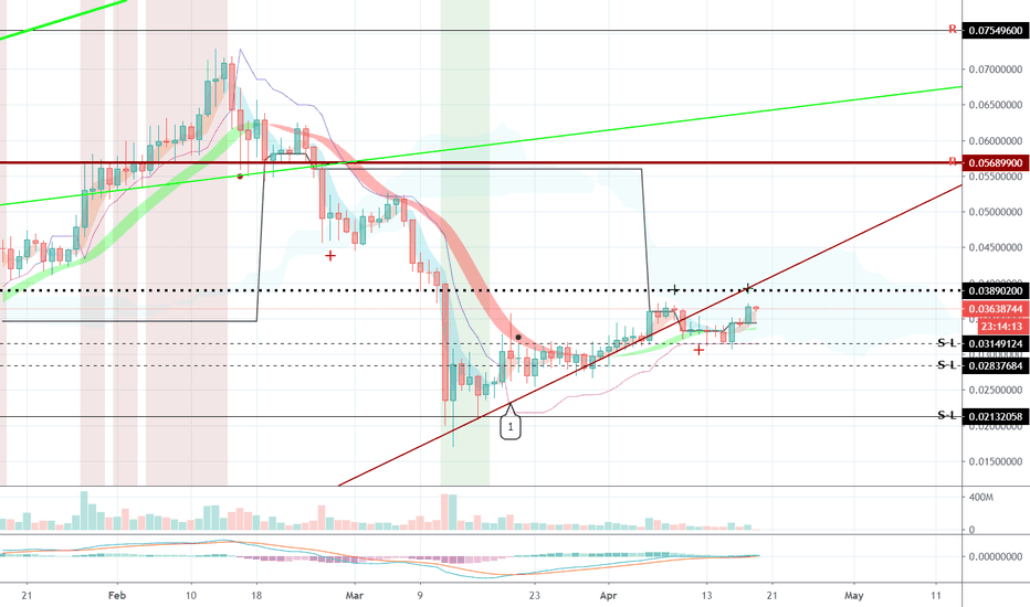 Cardano (ADA) - April 19