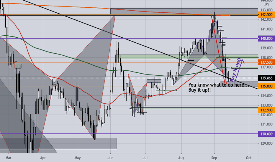 GBPJPY LONG - Daily Signal