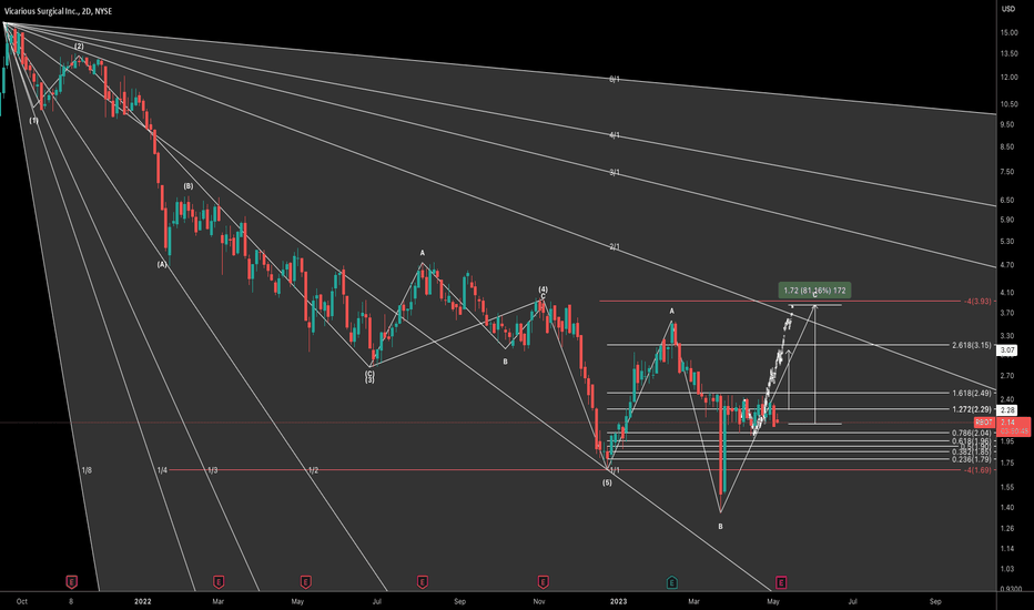 RBOT 2D Gann Fan