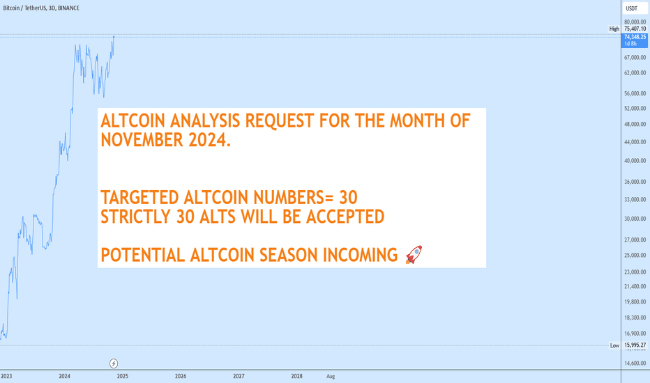 ALT Analysis request for November 2024
