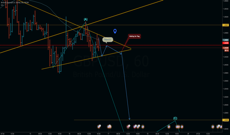 GBPUSD Break-out Model
