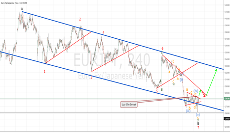 EURJPY
