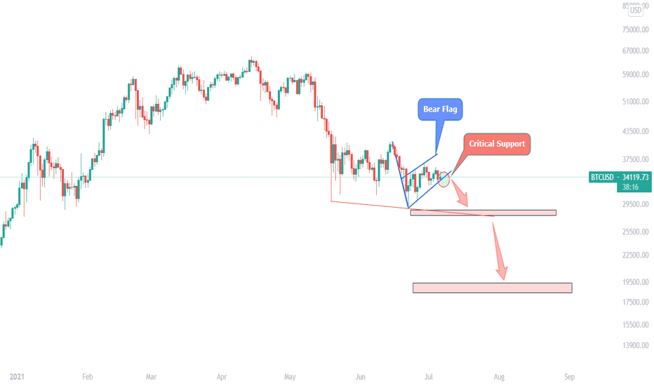 What is bitcoin doing right now?