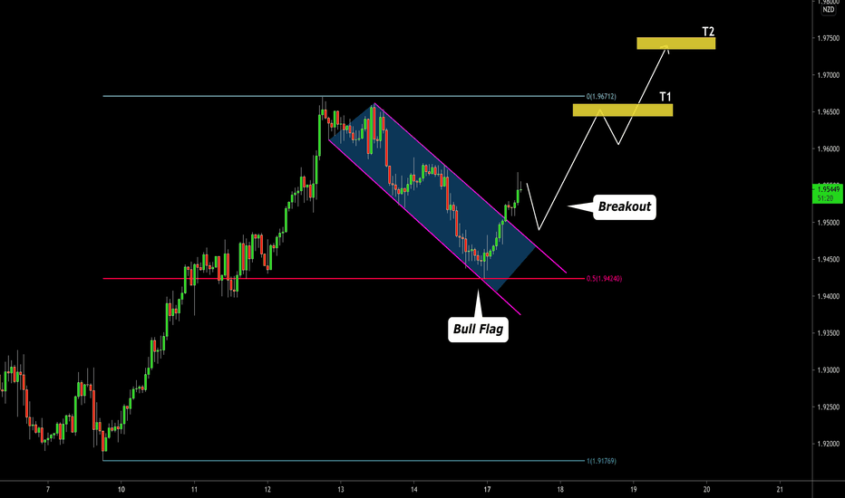 GBPNZD: Trend Following Trading 🇬🇧🇳🇿