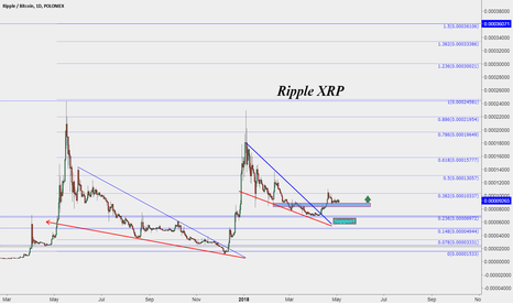 Ripple XRP