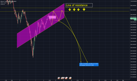 Bitcoin aiming for 9000 level ending at 5500 level
