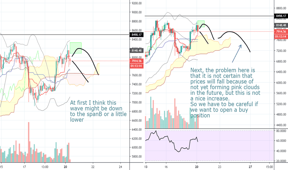 Bitcoin - Be careful with sensitive areas