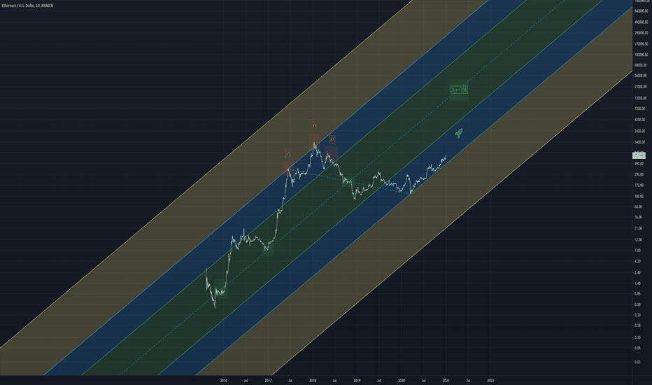 ETH up scheme