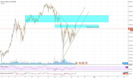 BTCUSD