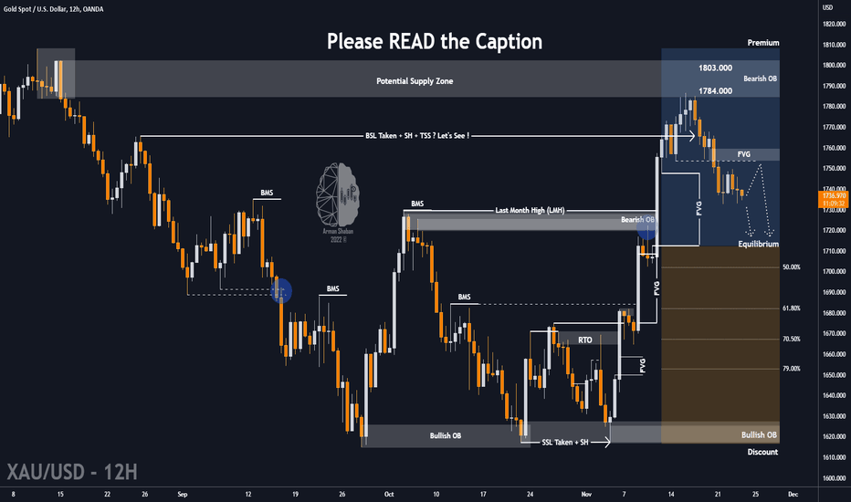 🔴 XAUUSD : PMI & FOMC Meetings 🔴