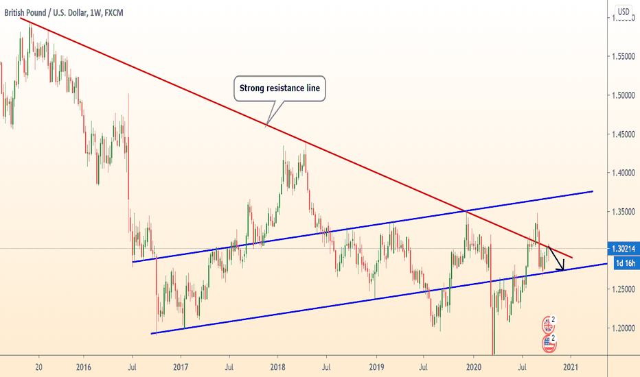 Good entry point for GBPUSD / +230p Trade