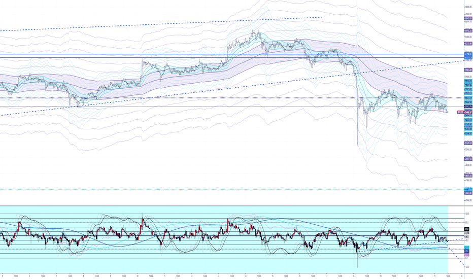 BTCUSD Another Leg Down - 40Min