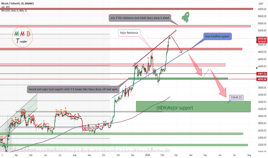 BTCUSDT winter is coming open sell on 52300$ running to hit TPs
