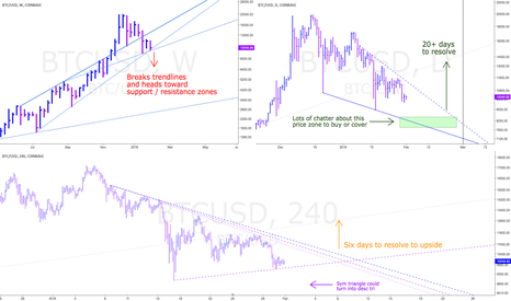 BTC multi-week scenarios (Part 1 of 2)