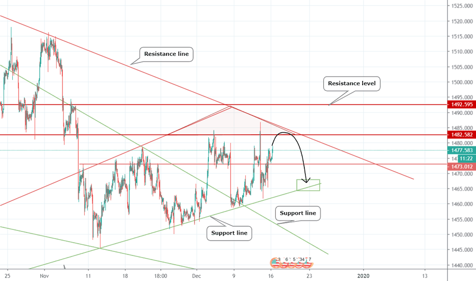 GOLD near resistance zone