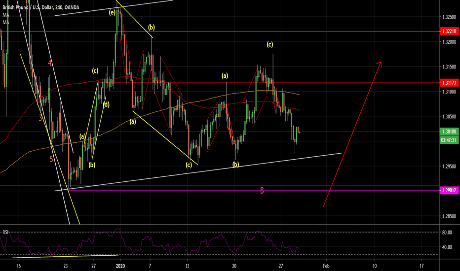 gbpusd