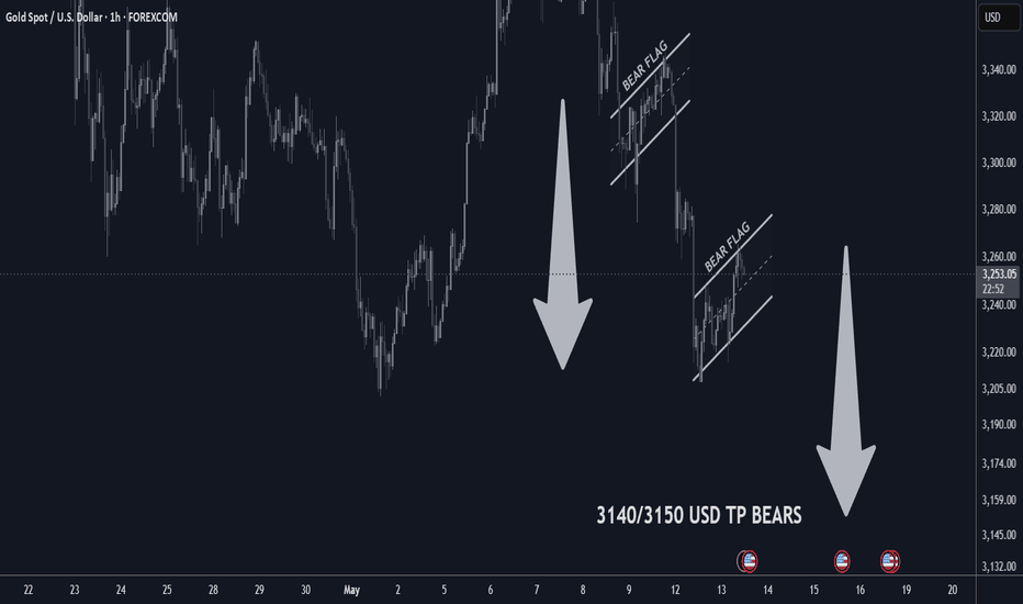 Gold Market Update: Bears will target 3150 USD