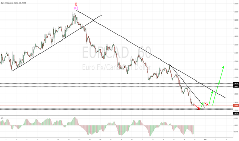 EURCAD long