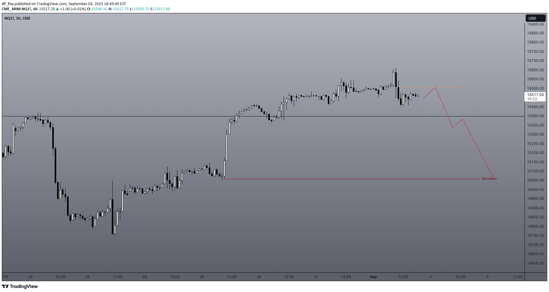 CME_MINI:NQ1! Idea Chart Image by JP_Tru