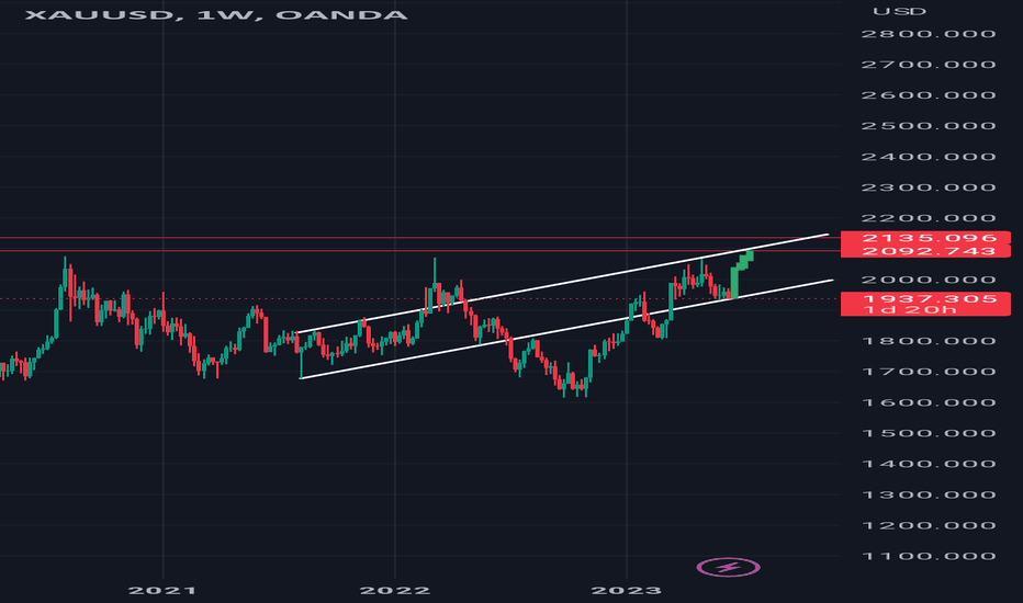 $xau #xau #elliottwave long 15jun2023