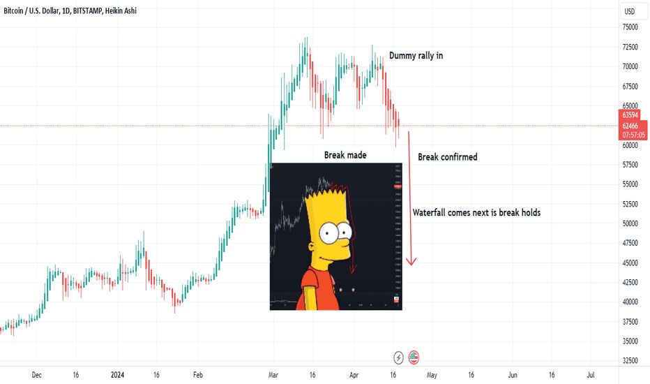 The BTC Break May be Coming. 