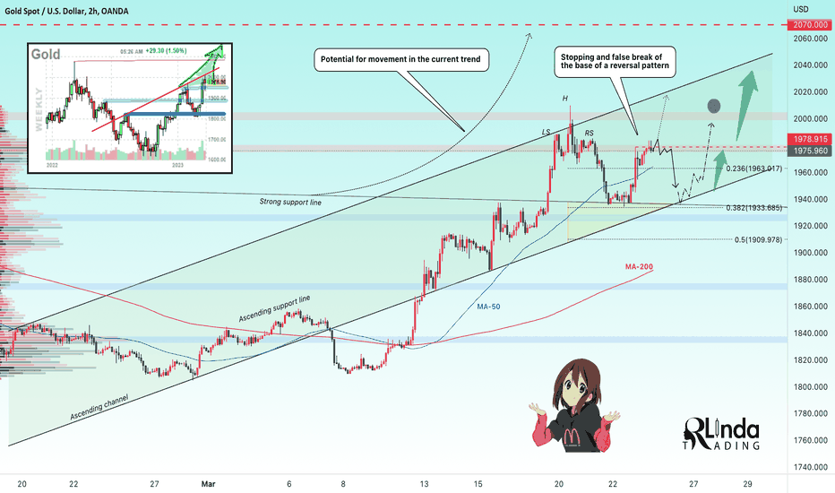RLinda ! GOLD-> High probability of correction formation