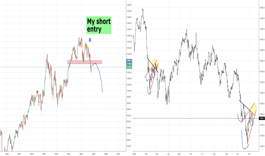 DAX Bear Market Trade, Part 3 H&S