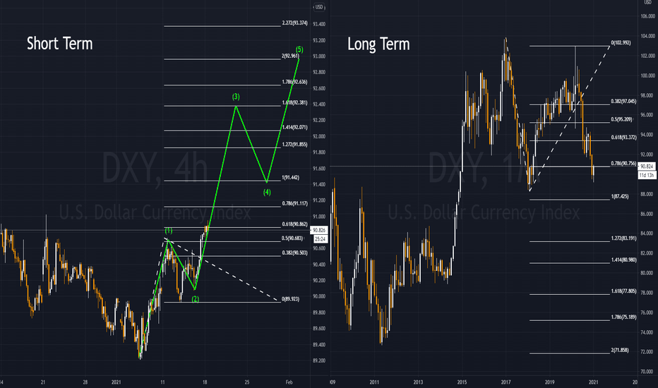 DXY 1/18/2021