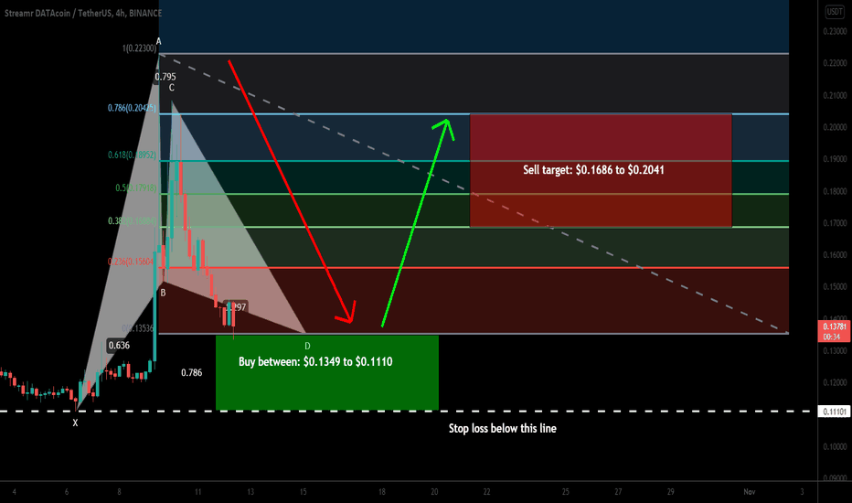 DATA formed bullish Gartley for upto 83.4% move