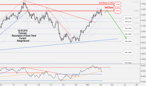 Don't miss the great hunting opportunity of NZDUSD in long-term!