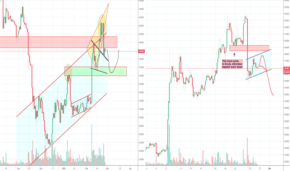Litecoin LTC Long Term Low Set or just a Correction, Part 6