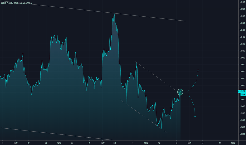 [GBPUSD]: Intraday Analysis