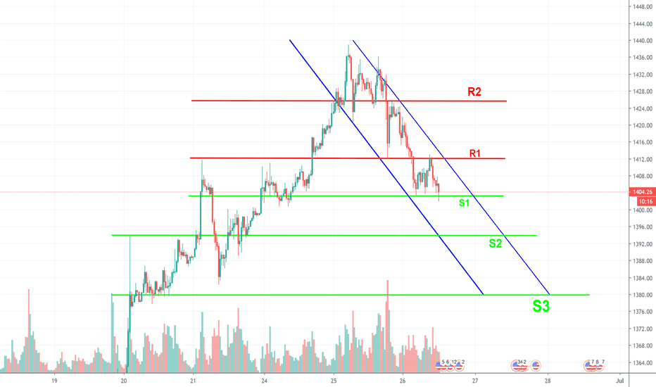 Just broke major support, down to 1394 or bounce back up?