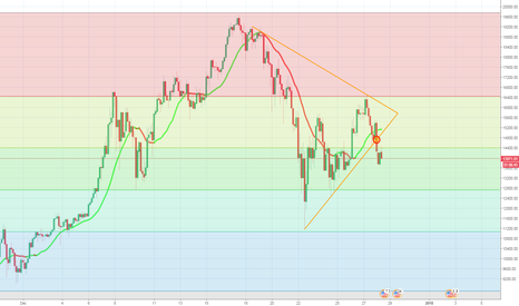 BTC: the triangle has been broken 
