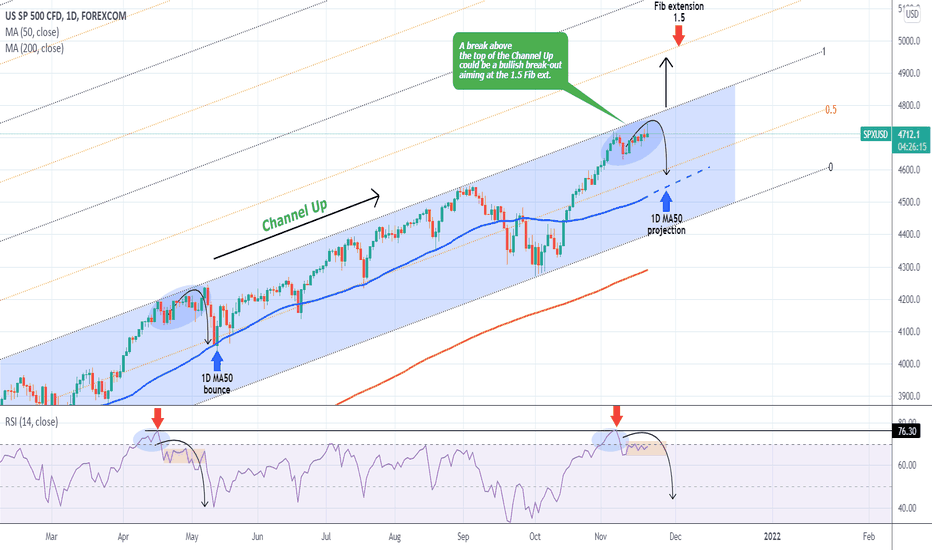 S&P500 Technical short-term correction imminent