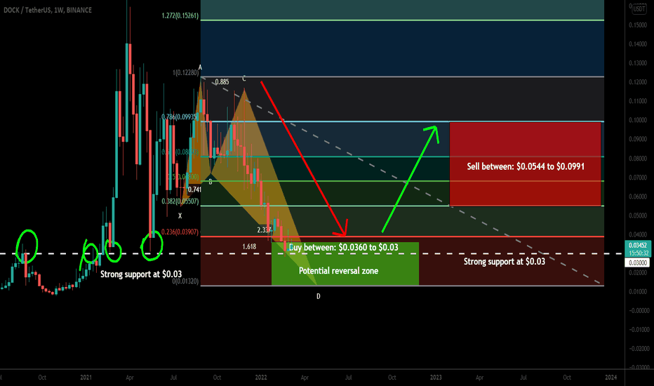 DOCK token formed bullish Butterfly for upto 230% big move