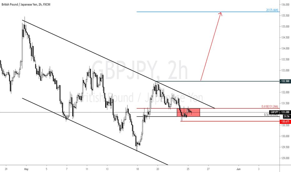 GBPJPY LONG